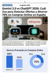 Gemini 2.0 vs ChatGPT 2026: Cuál Usa para Detectar Ofertas y Ahorrar 70% en Compras Online en España
