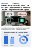 Gemini 2.0 vs ChatGPT 2026: Cuál Usa para Detectar Ofertas y Ahorrar 70% en Compras Online en España